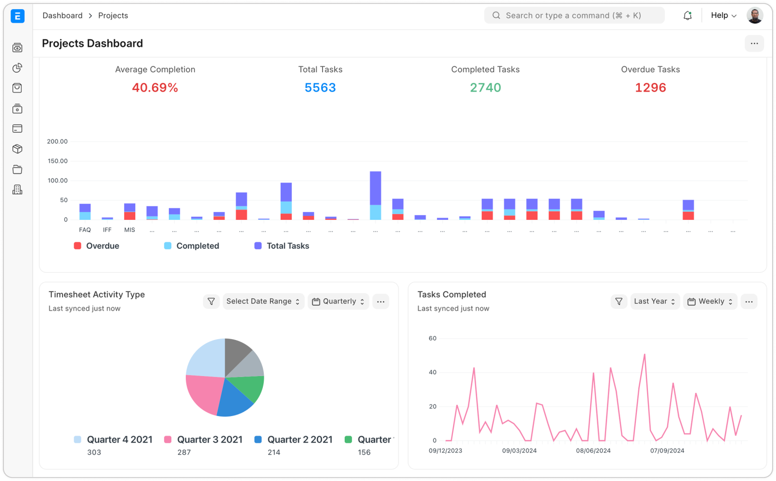 Pipeline Analytics