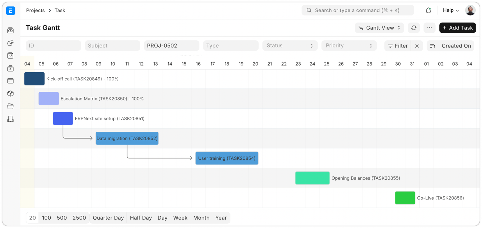 Project & Milestone Tracking